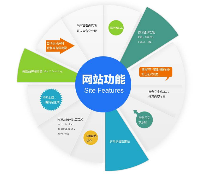 網(wǎng)站建設(shè) 網(wǎng)站建設(shè)