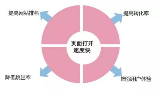 網(wǎng)站建設(shè) 網(wǎng)站建設(shè)