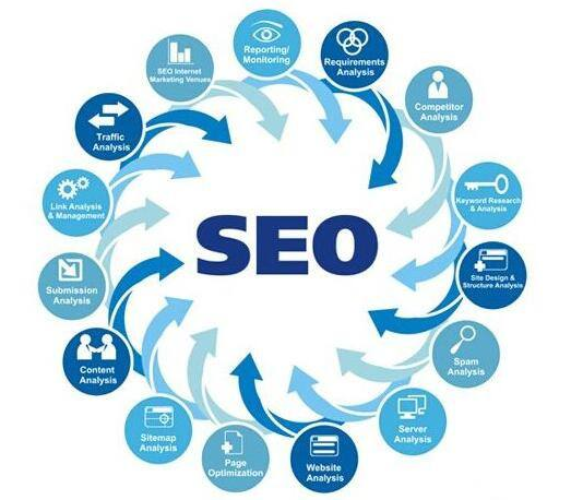 網(wǎng)站優(yōu)化 網(wǎng)站優(yōu)化