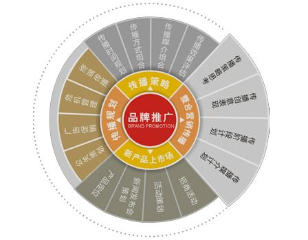 網(wǎng)站建設(shè) 網(wǎng)站建設(shè)