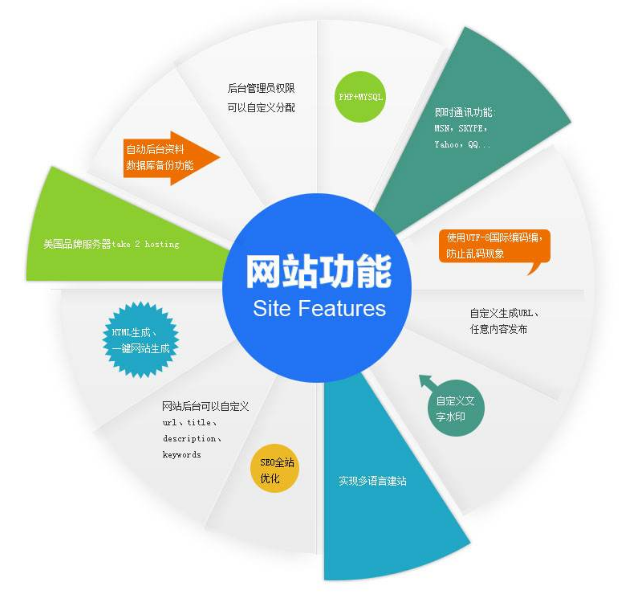 網(wǎng)站建設 網(wǎng)站建設
