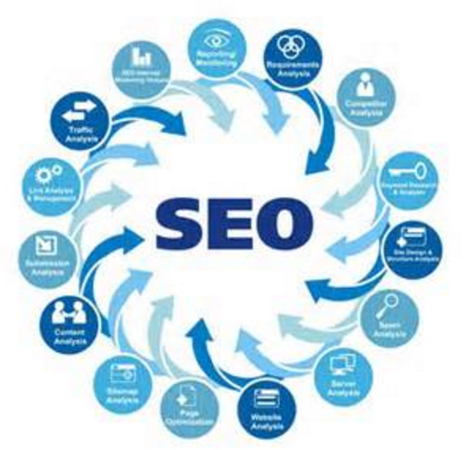 哪些情況會影響企業(yè)網(wǎng)站的優(yōu)化效果 哪些情況會影響企業(yè)網(wǎng)站的優(yōu)化效果