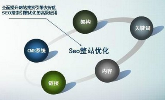 網(wǎng)站優(yōu)化時(shí)如何做出高質(zhì)量反向鏈接 網(wǎng)站優(yōu)化時(shí)如何做出高質(zhì)量反向鏈接