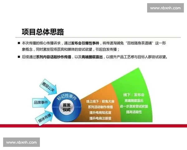 直播中的vs引爆话题对决新玩法解析与人气走向全面解读 直播中的vs引爆话题对决新玩法解析与人气走向全面解读